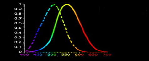 Pointeur Laser