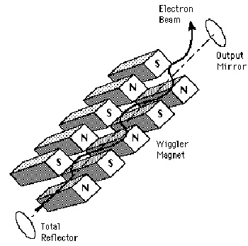 Free-Electron Laser