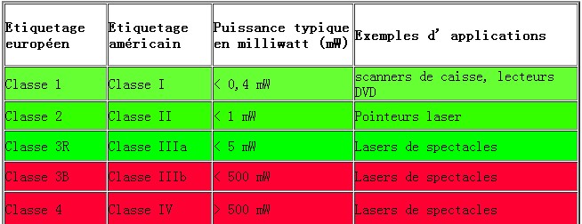 pointeur laser puissant