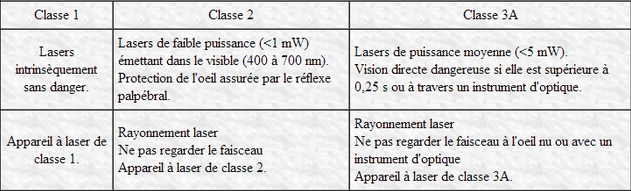 pointeur laser classe 3