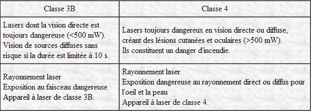 acheter laser classe 4