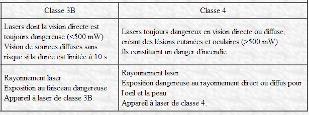 laser classe